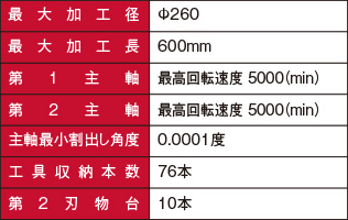 加工技術